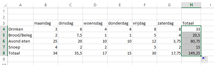 Excel table showing weekly food and drink totals.