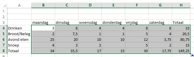 Excel table of weekly food and drink expenses.