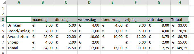 Excel table with weekly food expenses overview.