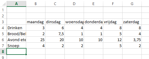 Excel table showing weekly food and drink.