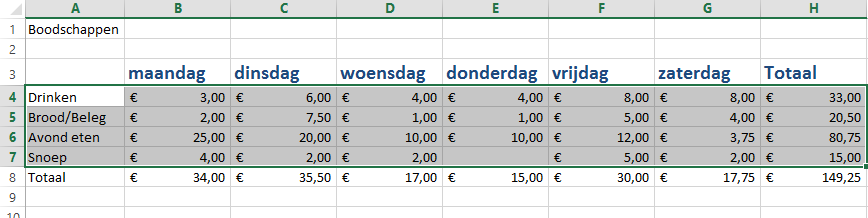 Excel boodschappen uitgavenoverzicht per dag en categorie.