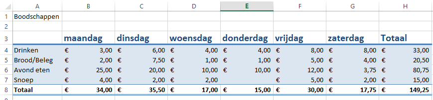 Excel groceries cost table by day, category.