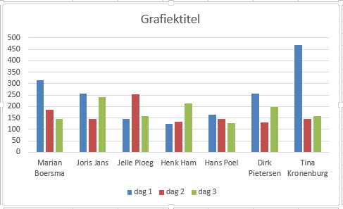 Excel bar chart comparing daily sales data.