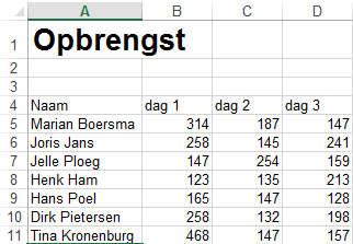 Excel column with example Dutch names listed.