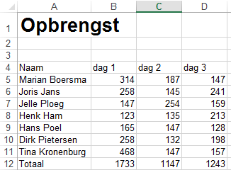 Excel table showing daily revenues per person.