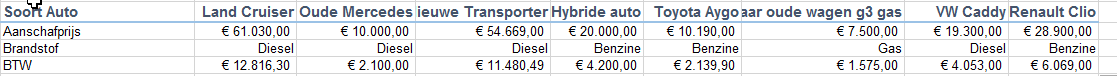 Excel table comparing various car costs.