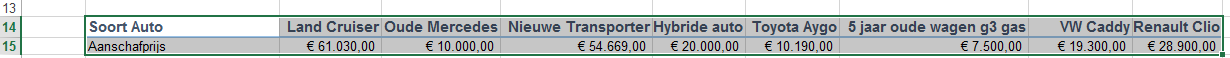 Excel table showing car types and prices.